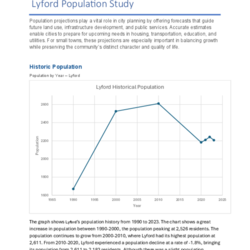 Lyford Population Study thumbnail icon