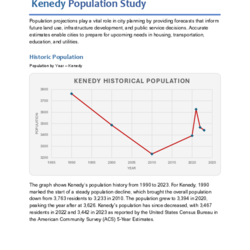 Kenedy Population Study thumbnail icon